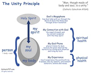 Week 1 Exercises - Agility, Locomotion and Runner's Pose - CatholicFIT